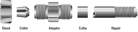 anti vibration gland