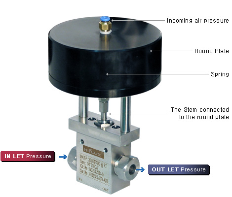 AOV (Air Operated Valve)