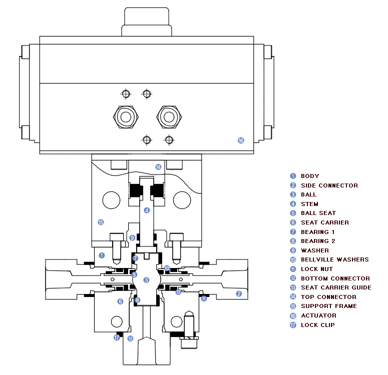 HIFLUX Pneumatic Actuater Ball Valve 구조