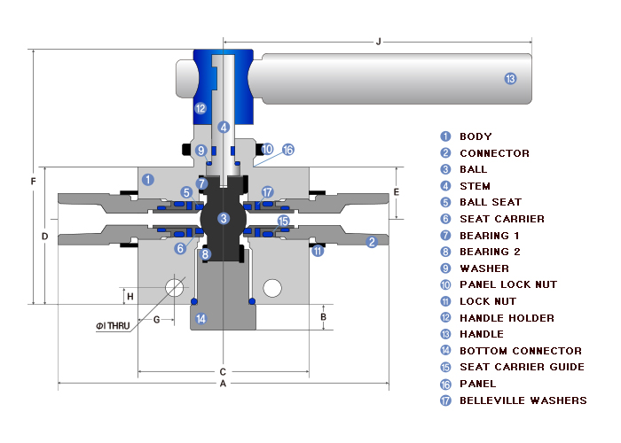 하이플럭스 Ball Valve 2way Structure