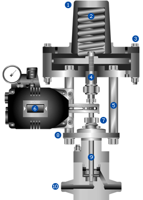 High Pressure Control Valve