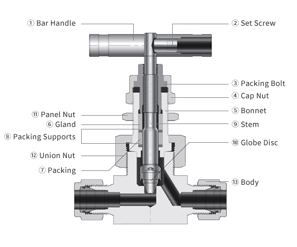 Lok型 针形阀(Lok Type Needle Valve) - Graphite Packing
