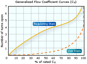 nv_graph_20.gif