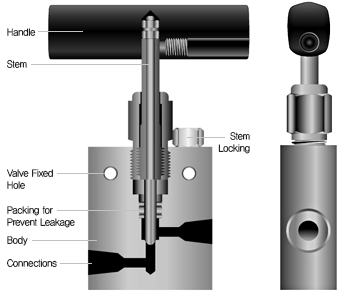 needle valve