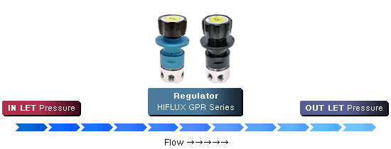 regulator