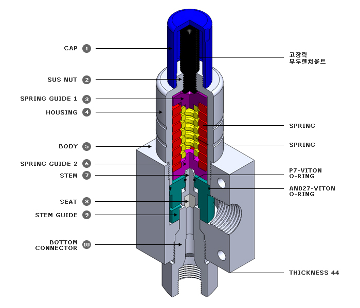 High Pressure Relief Valve Proportional Type