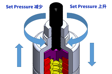 proportional_pressure_ch.jpg