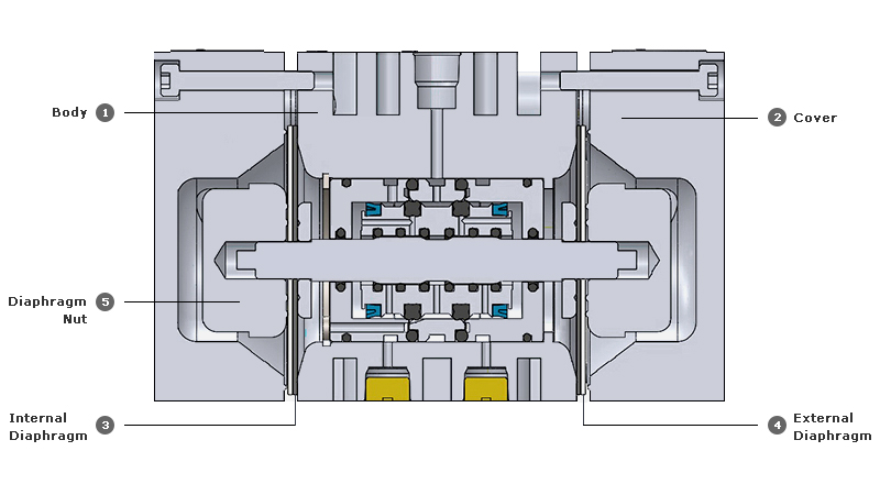 HIFLUX 小型气动隔膜泵 1/2 剖面图