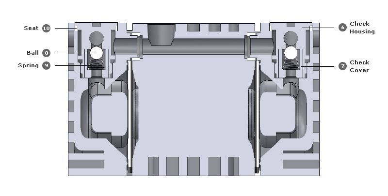 HIFLUX 小型气动隔膜泵 1/3 剖面图