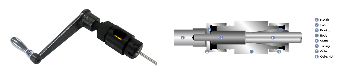 HIFLUX coning tool